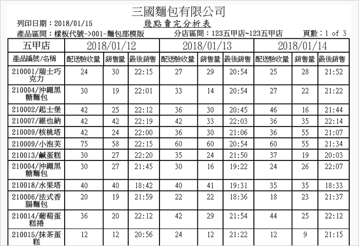 分銷配送_幾點賣完分析表